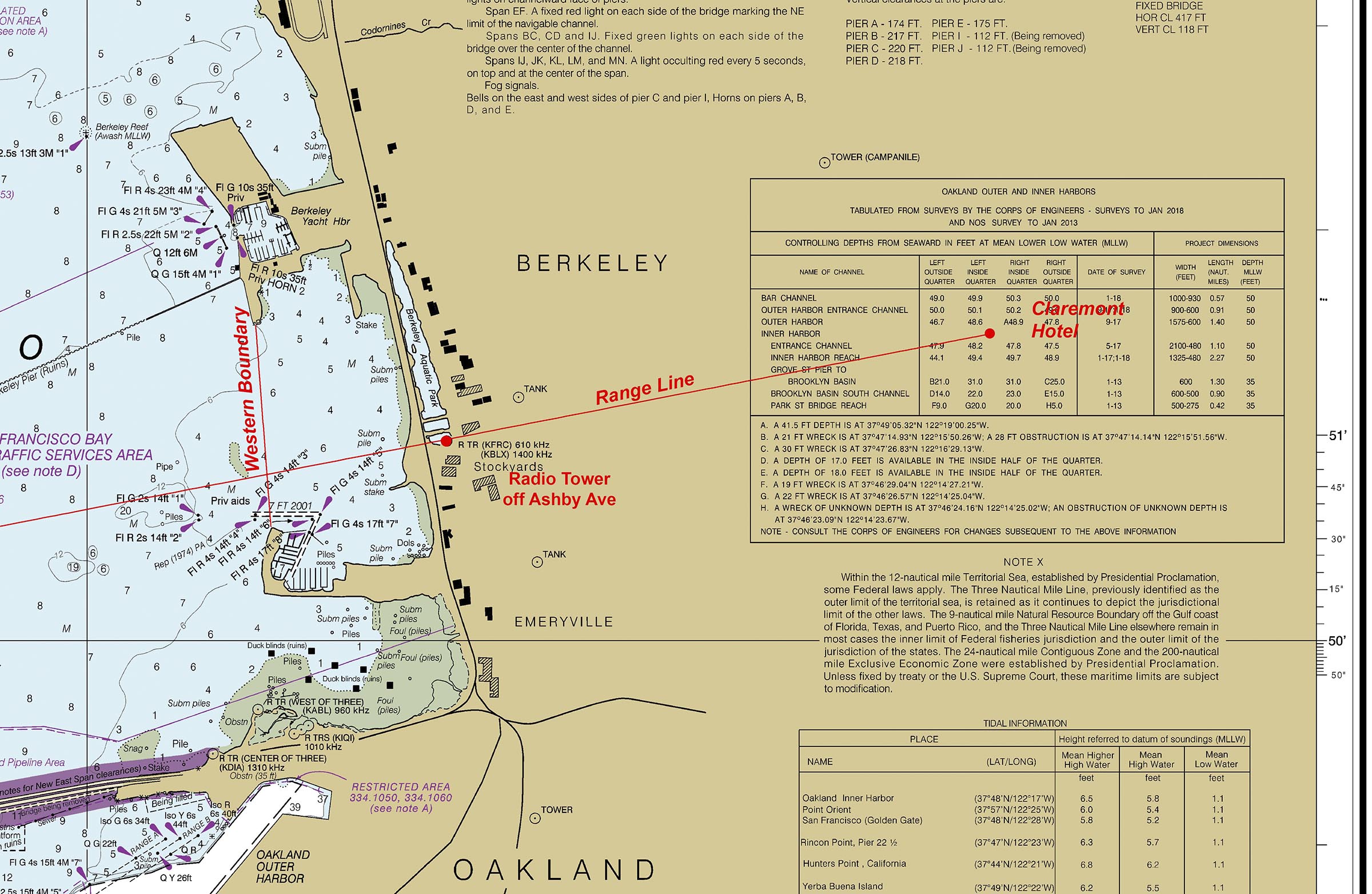 Junior Area Ranging