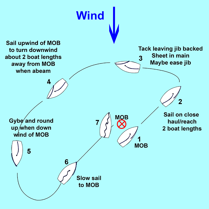 Maneuver wText