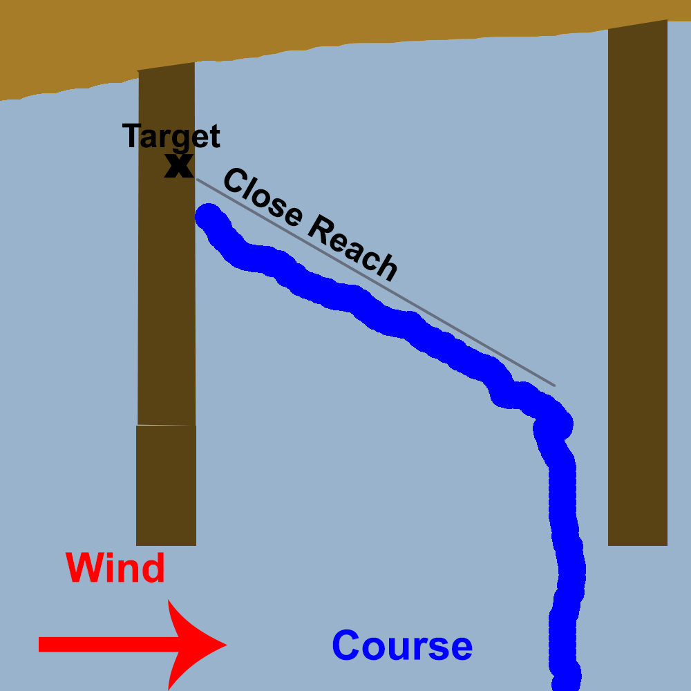 angle of approach