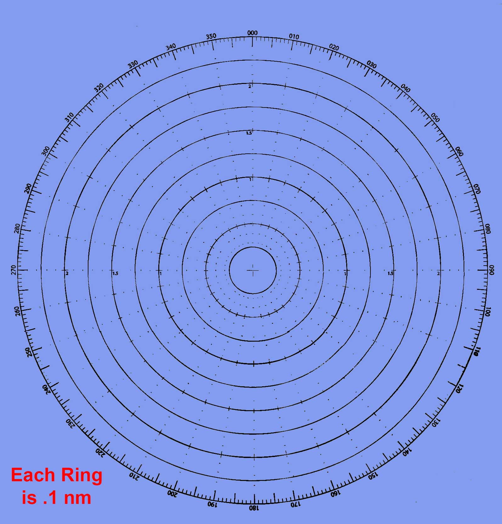 Plotting Screen 1