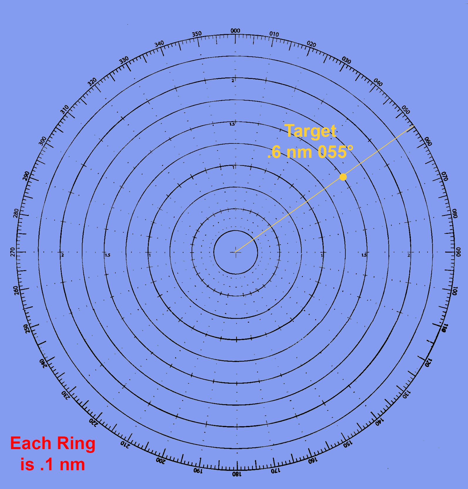 Plotting Screen 2