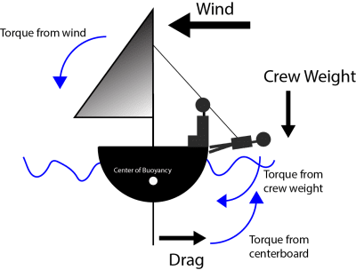 b2ap3_thumbnail_Boat-Diagram.png b2ap3_thumbnail_Boat-Diagram.png