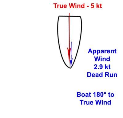 b2ap3_thumbnail_Apparent-Wind---Dead-Run.jpg