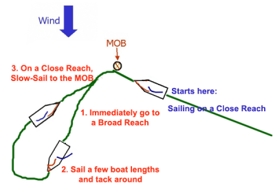 b2ap3_thumbnail_MOB-Broad-Reach.png