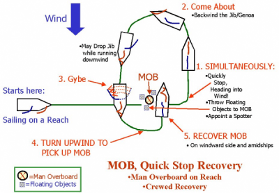 b2ap3_thumbnail_MOB-Quick-Stop.png