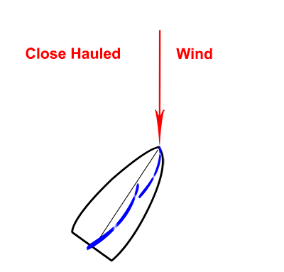 b2ap3_thumbnail_Sail-Trim.gif